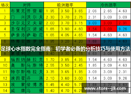 足球心水指数完全指南：初学者必备的分析技巧与使用方法