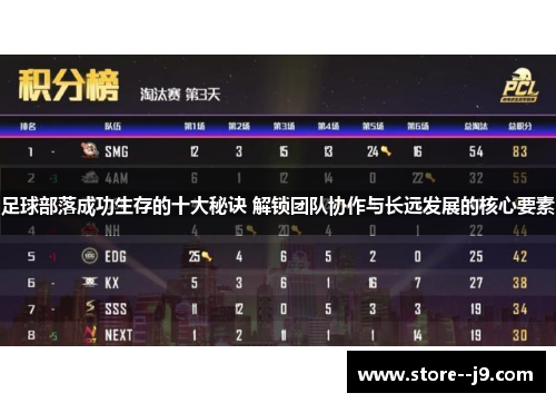 足球部落成功生存的十大秘诀 解锁团队协作与长远发展的核心要素