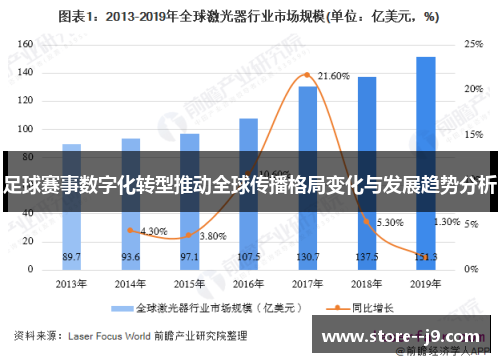 足球赛事数字化转型推动全球传播格局变化与发展趋势分析